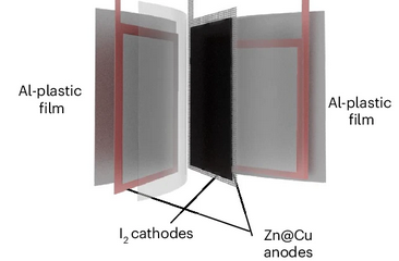 Orange, camphor-smelling solid could be a key to the next generation grid-storage batteries