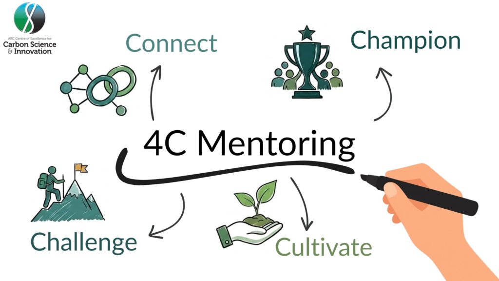 4C Mentoring Program